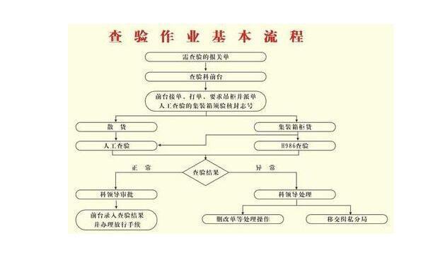 海關進口估價的含義是什么?